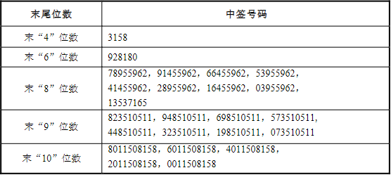 長遠鋰科
