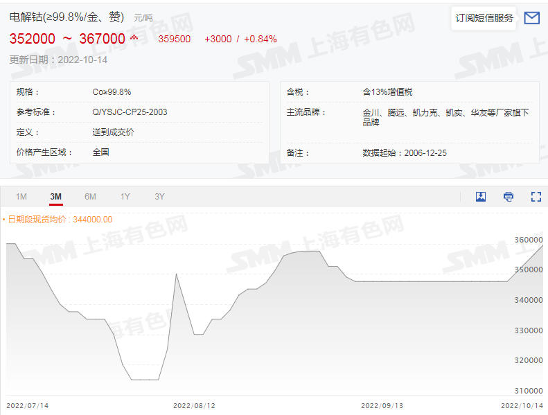 六氟磷酸鋰再破30萬！鋰鹽大漲價惹誰眼紅？