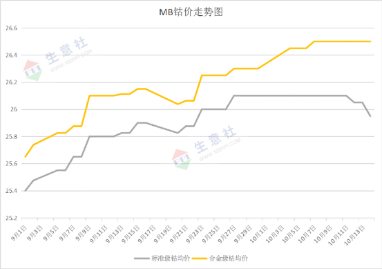 國(guó)際鈷價(jià)回落 節(jié)后鈷價(jià)上漲無力