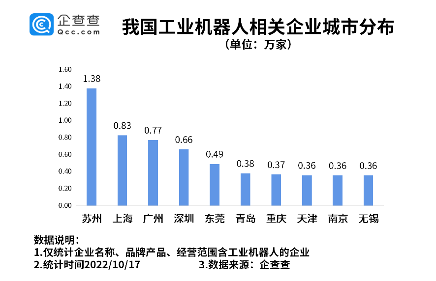 工業機器人