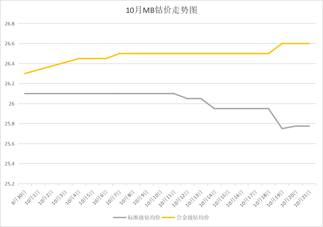 國際鈷價(jià)走跌 鈷價(jià)高位回落 國際鈷價(jià)走跌 鈷價(jià)高位回落