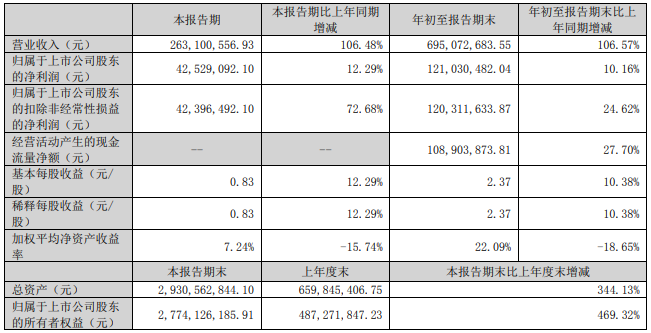 信德新材 信德新材