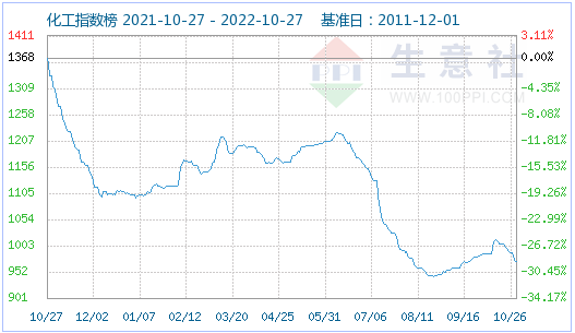 10月份磷酸鐵鋰市場偏強(qiáng)運(yùn)行 動力型優(yōu)等品均價(jià)16.5萬元/噸
