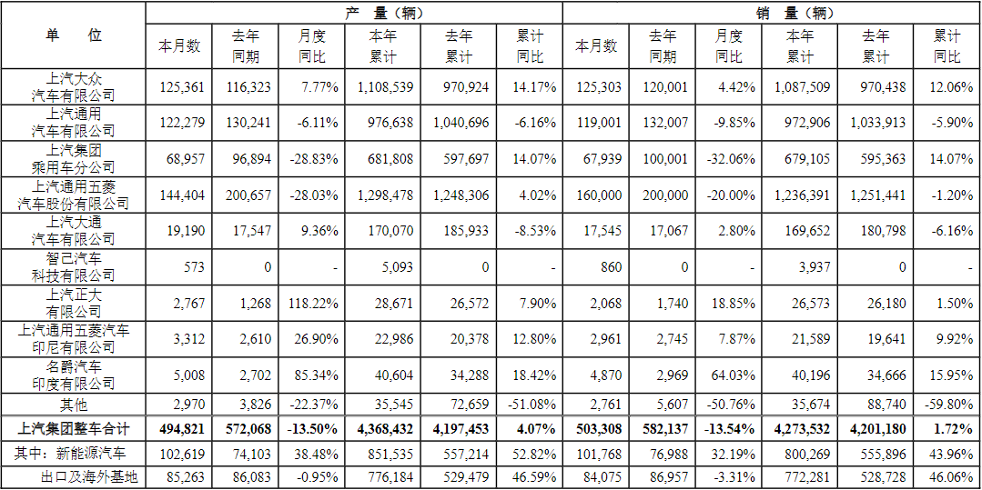 上汽集團,智能網聯,新能源汽車 上汽集團,智能網聯,新能源汽車