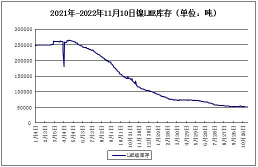 宏觀利好 鎳價大幅走強(qiáng)超20萬關(guān)口