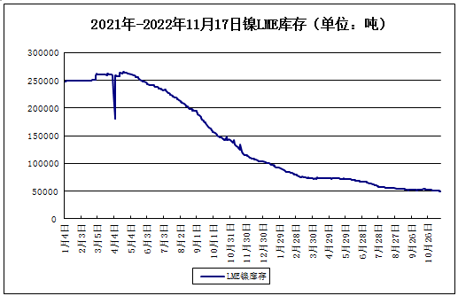 烏龍事件導致 本周鎳“上竄下跳”