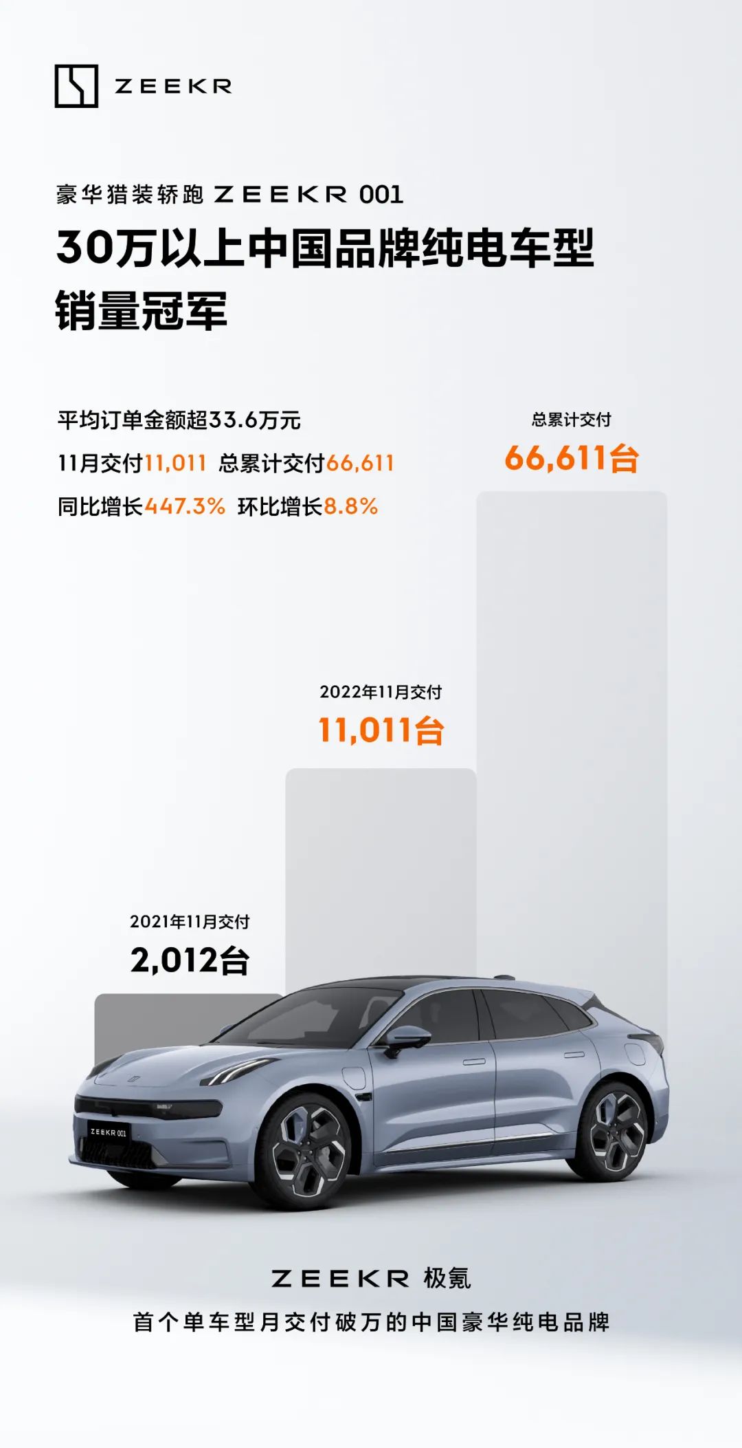 極氪汽車 極氪汽車