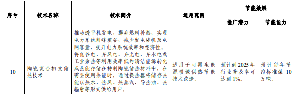 《國家工業和信息化領域節能技術裝備推薦目錄(2022年版)》 《國家工業和信息化領域節能技術裝備推薦目錄(2022年版)》