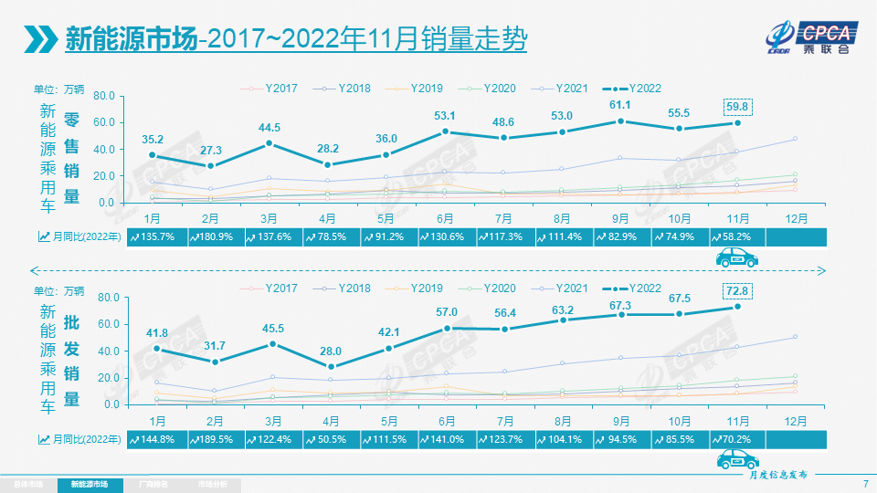 新能源乘用車,新能源汽車,電動(dòng)汽車