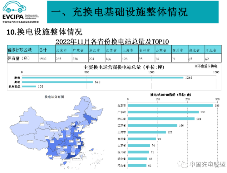 全國充電運營企業 全國充電運營企業