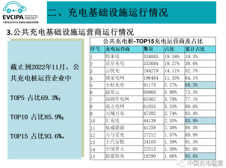 全國充電運營企業 全國充電運營企業