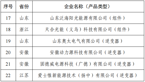 附件1：擬公告符合《光伏制造行業規范條件》企業名單（第十一批）
