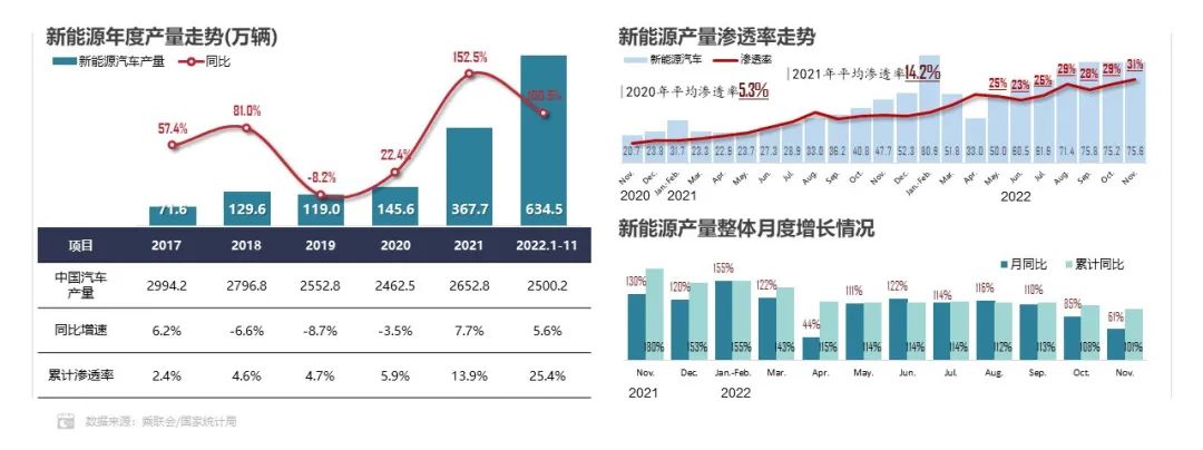 1-11月方形動(dòng)力電池占據(jù)市場(chǎng)主體地位 累計(jì)份額超93.0%