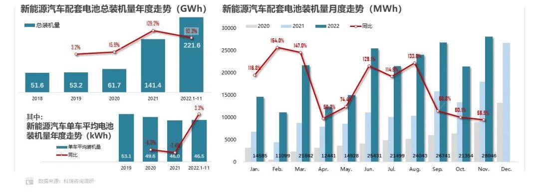 1-11月方形動(dòng)力電池占據(jù)市場(chǎng)主體地位 累計(jì)份額超93.0%