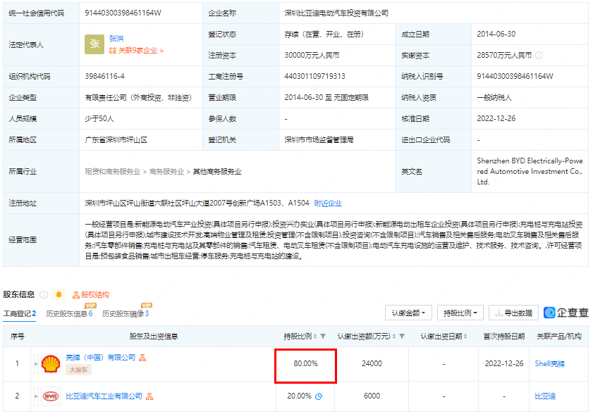 殼牌中國入股比亞迪旗下充電樁公司！持股高達80%！