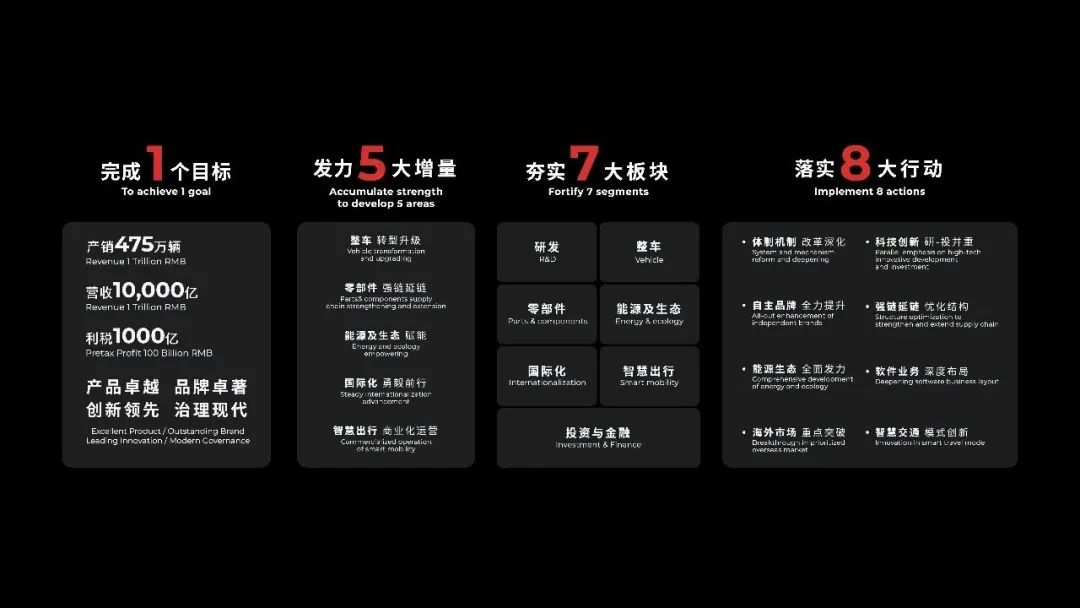 廣汽集團(tuán)