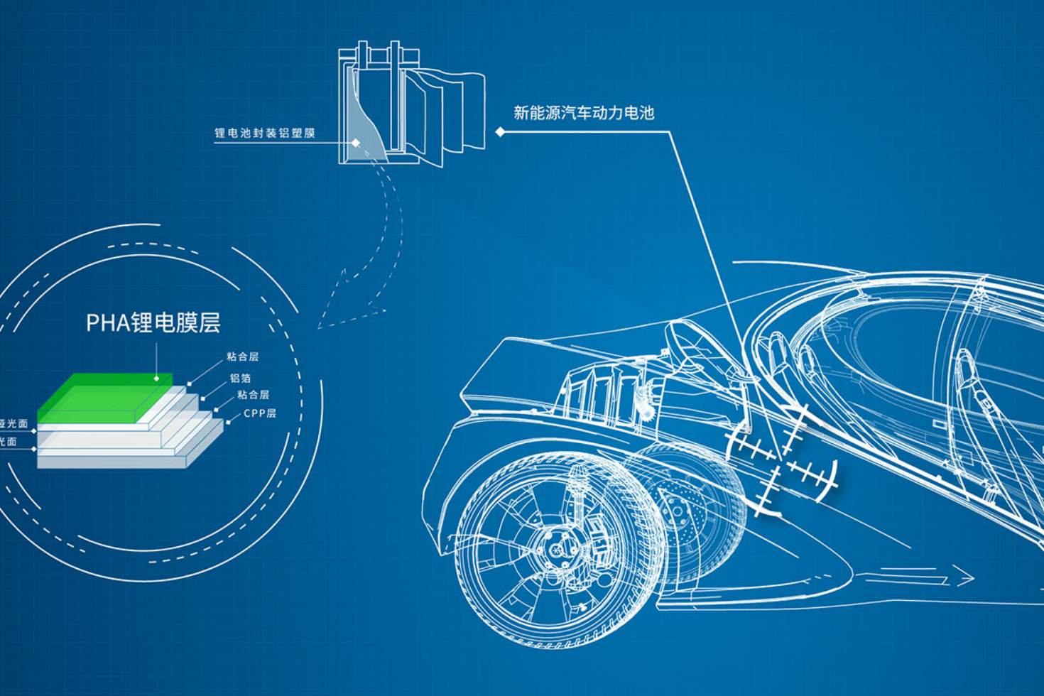 寧德時代、比亞迪鋰電膜供應(yīng)商IPO過會 擬募資22.73億加碼主業(yè)