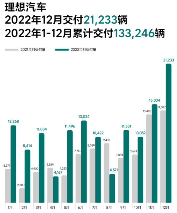 理想汽車