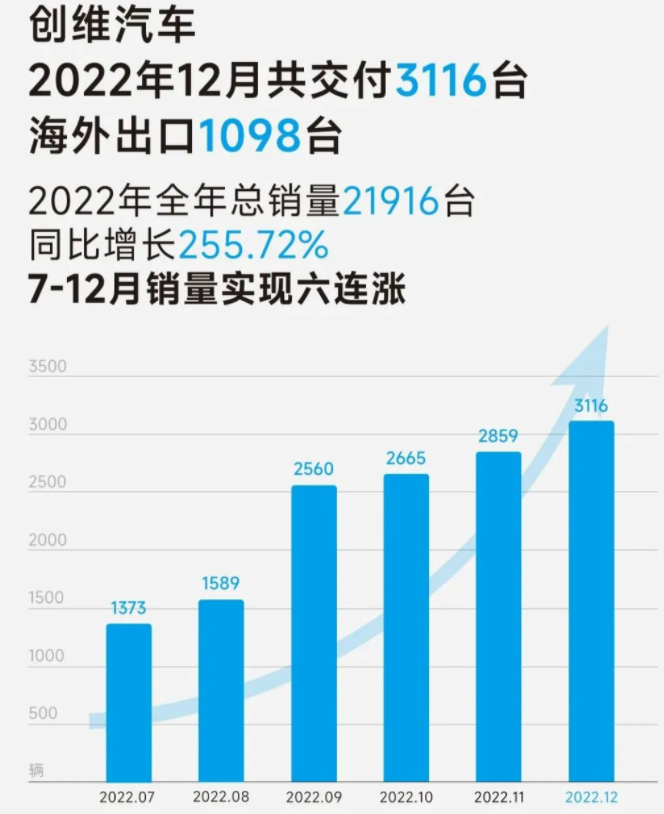 創維汽車