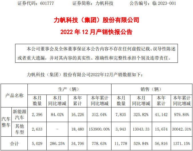 力帆科技