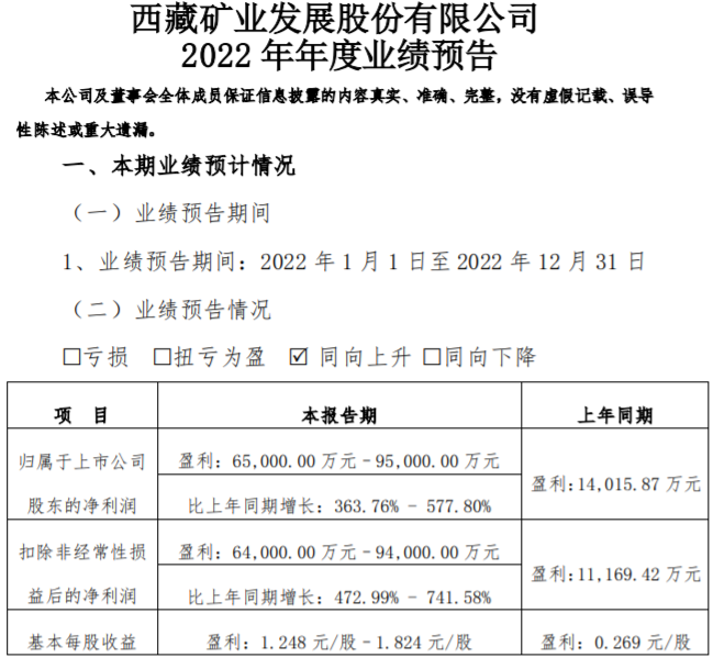 西藏礦業 西藏礦業