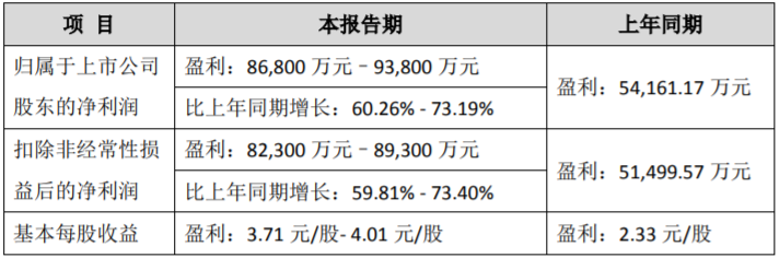 科達利