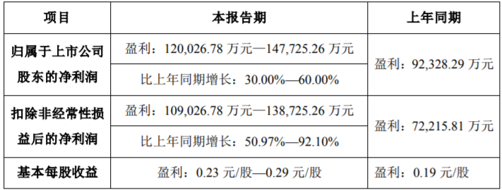 格林美