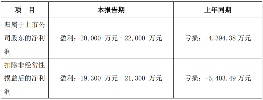 萬順新材