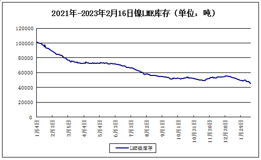 鎳產業鏈