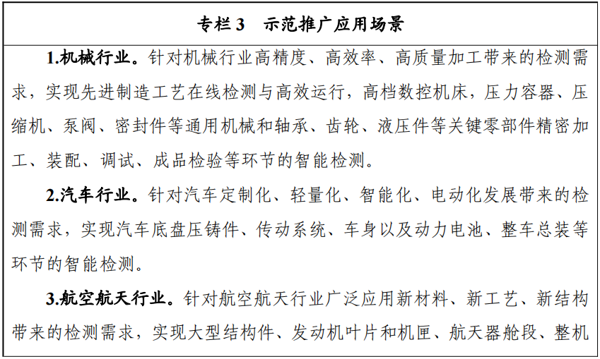 示范推廣應(yīng)用場(chǎng)景