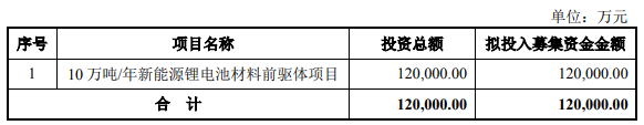京陽科技募集資金用途