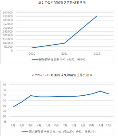 藏格礦業