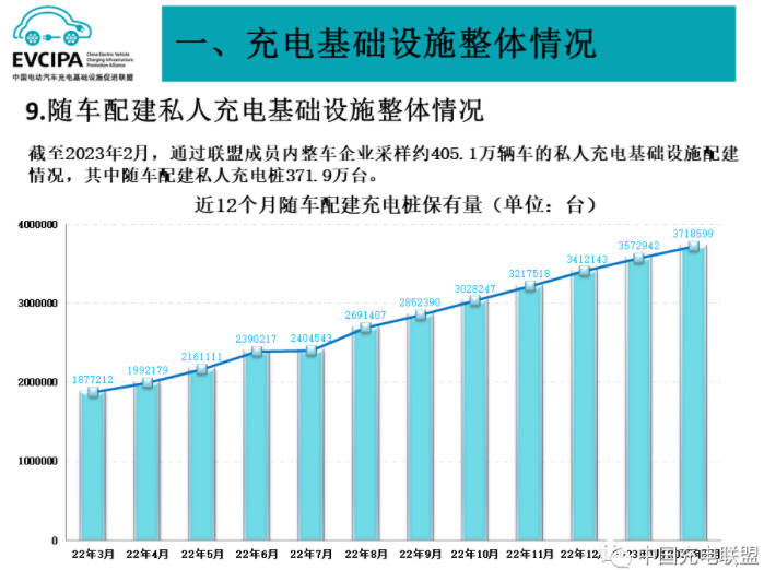 全國(guó)電動(dòng)汽車充換電基礎(chǔ)設(shè)施運(yùn)行情況