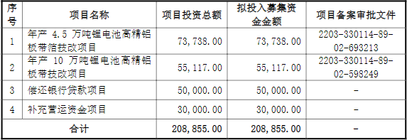 永杰新材IPO募資使用計(jì)劃（單位：萬(wàn)元）