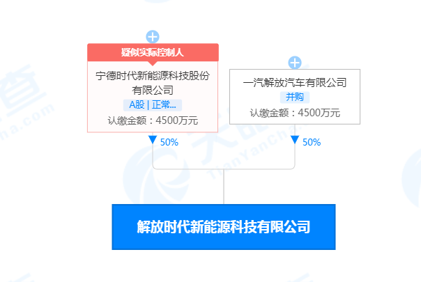 寧德時代聯(lián)合一汽解放共設新能源科技公司 注冊資本9000萬