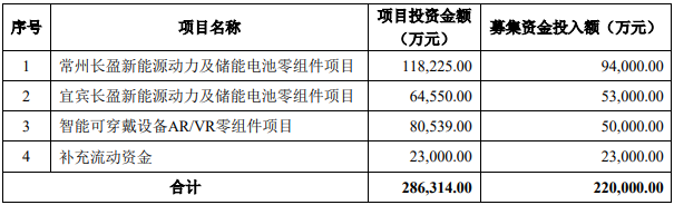 長(zhǎng)盈精密