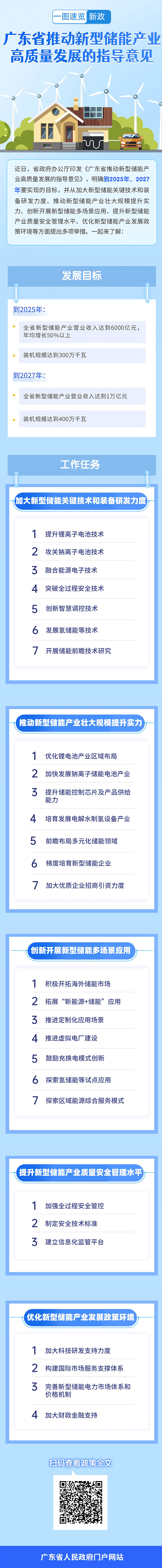 一圖速覽新政 | 廣東省推動新型儲能產業高質量發展的指導意見 一圖速覽新政 | 廣東省推動新型儲能產業高質量發展的指導意見