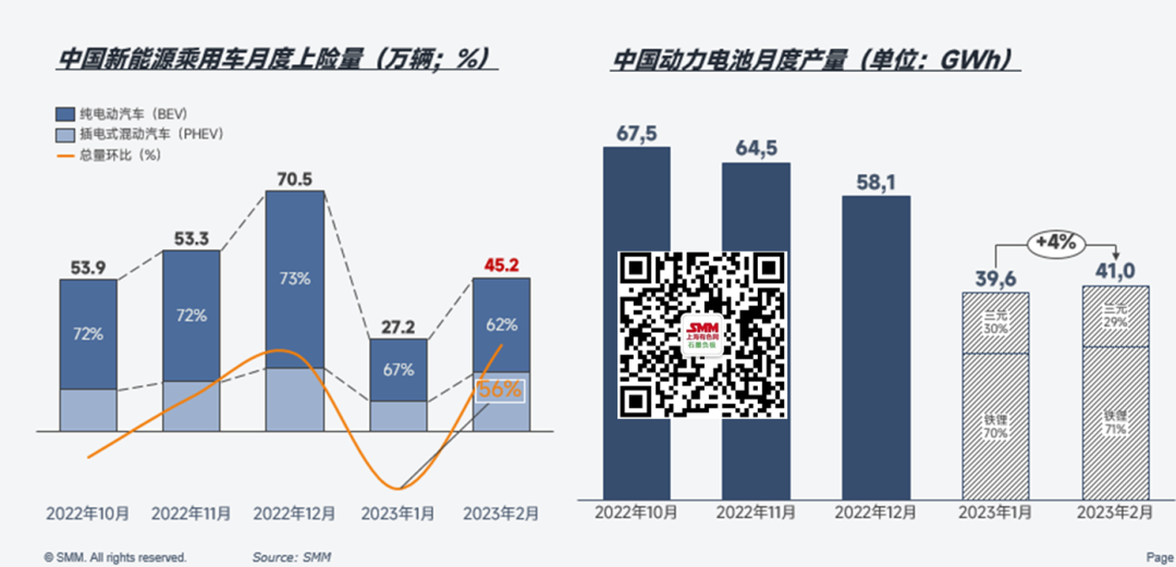 負(fù)極市場(chǎng)近期行情回顧 預(yù)計(jì)3月獨(dú)立石墨化產(chǎn)能4.36萬噸