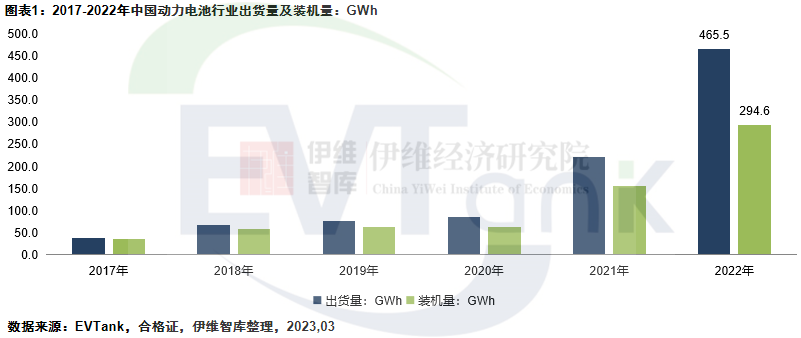 中國新能源汽車動力電池行業(yè)發(fā)展白皮書（2023年）