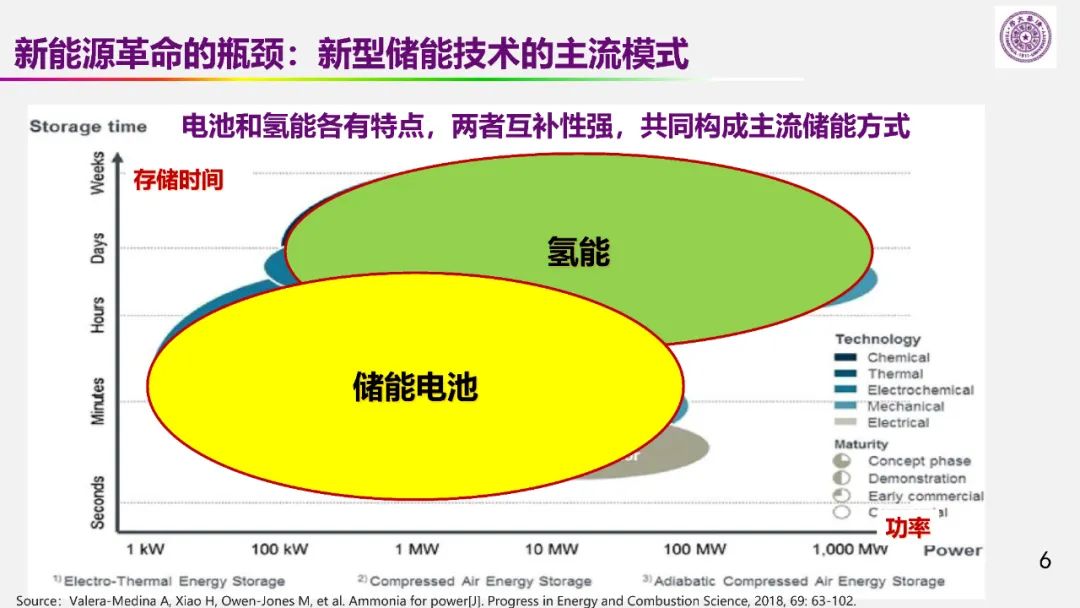 歐陽明高院士：儲能為核心的新能源革命技術(shù)路徑探索
