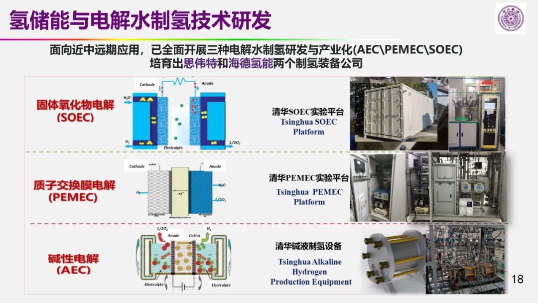 歐陽明高院士：儲能為核心的新能源革命技術(shù)路徑探索