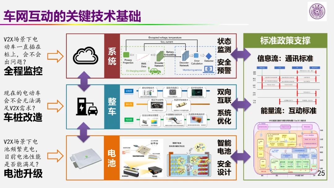 歐陽明高院士：儲能為核心的新能源革命技術(shù)路徑探索