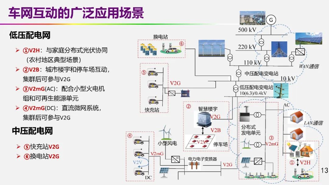 歐陽明高院士：儲能為核心的新能源革命技術(shù)路徑探索