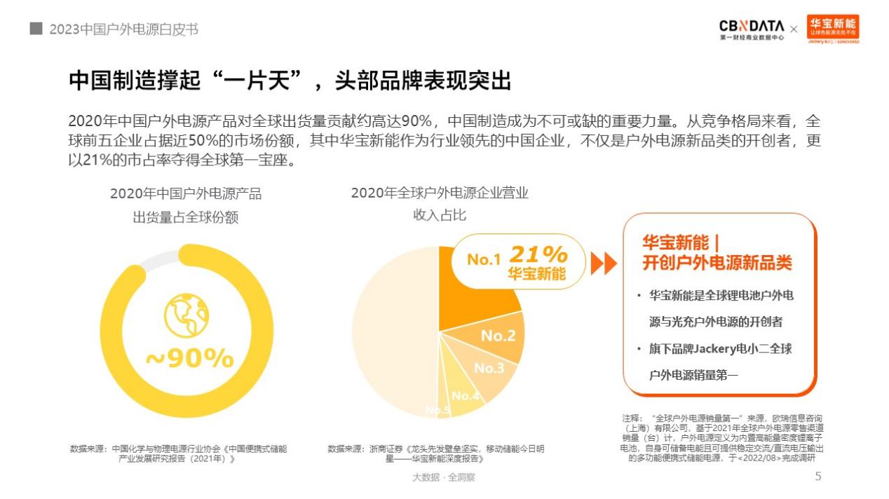 圖源《2023中國戶外電源白皮書》 圖源《2023中國戶外電源白皮書》