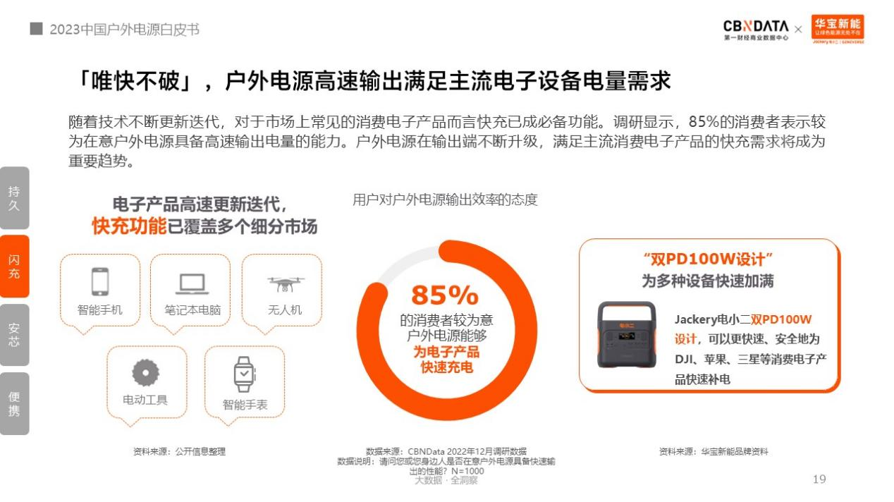 圖源《2023中國戶外電源白皮書》 圖源《2023中國戶外電源白皮書》