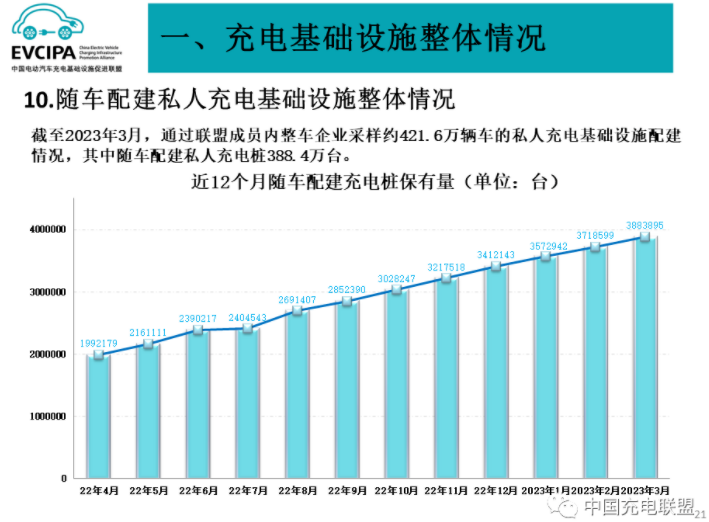 新能源車,充電樁,動力電池