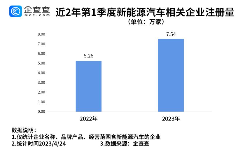 新能源車,新能源乘用車,純電動車 新能源車,新能源乘用車,純電動車