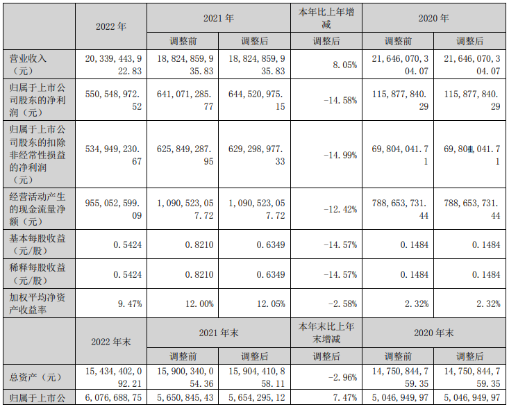 天原股份,正極材料,宜賓鋰寶 天原股份,正極材料,宜賓鋰寶