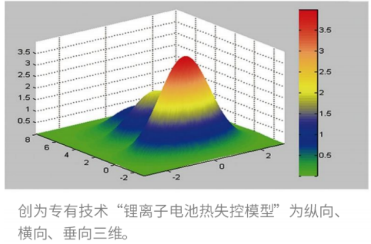 創為科技