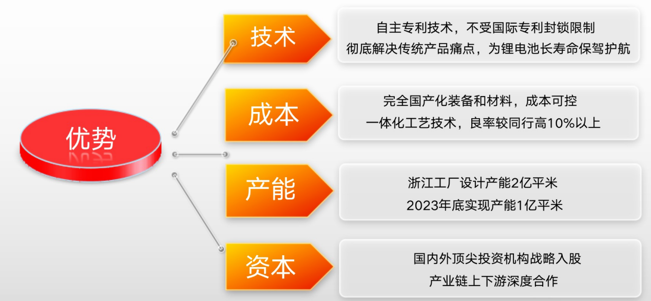 鋰盾材料將攜黑膜、固態(tài)電池專用鋁塑膜亮相CIBF 2023